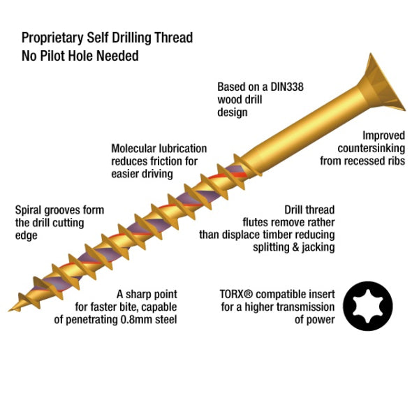 ForgeFast Torx Comp ZY 3.5x50mm Self-Drilling Wood Screws – Professional Multi-Purpose Fixings