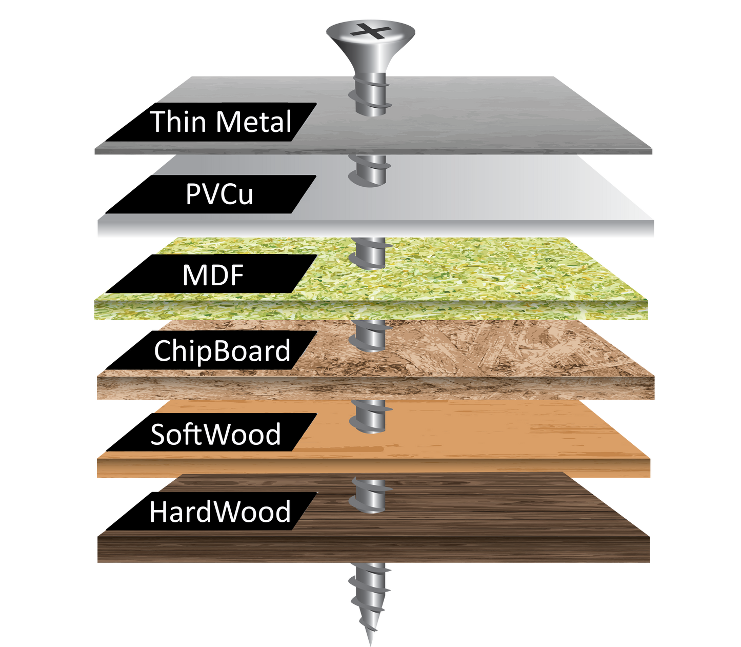 TwisterScrews Advanced Multipurpose woodscrew