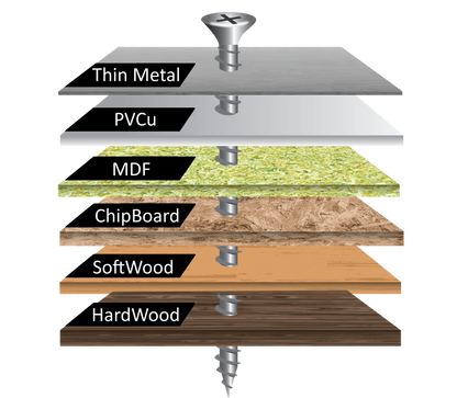 TwisterScrews Advanced Multipurpose woodscrew