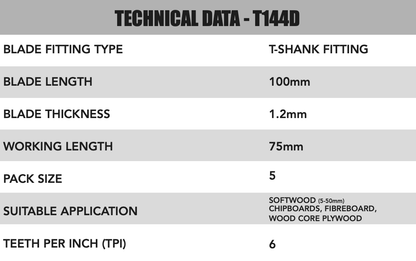 Key Blades T144D Jigsaw Blades 5 Pack - 1144